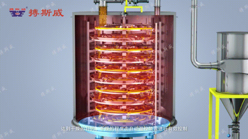 principle of disc dryer